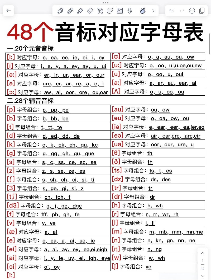 英语音标入门